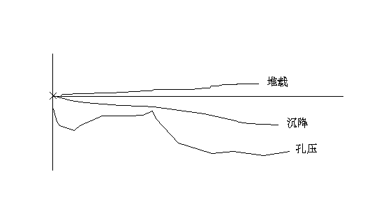 什么是有效应力原理_应力锥是什么做的